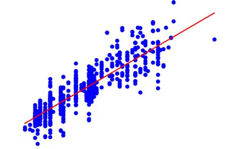 Image result for Linear Regression Visualization in Python