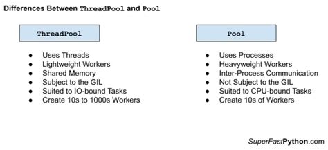 Image result for Python Multithreading Pool Map