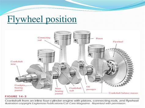 Car Flywheel Explained 的图像结果