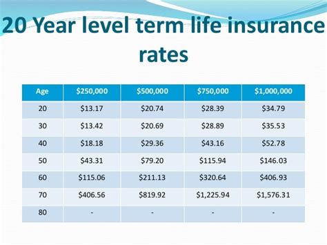 Term Life Insurance Rates Comparison 的图像结果