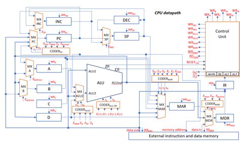 Image result for CISC