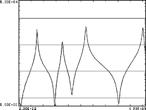 Image result for Complex Mode Indicator Function
