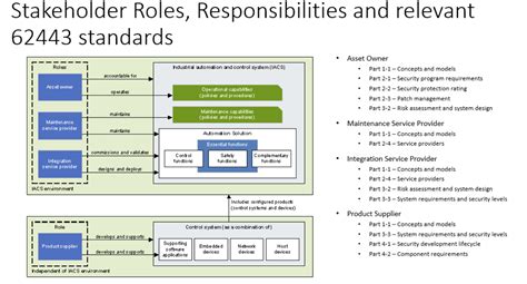 Image result for Pool Map SQL