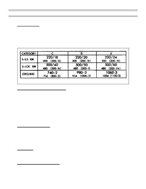 Image result for Localizer Back Course Approach Plate Malbourne FL