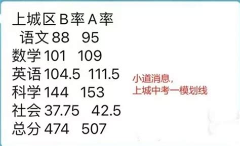 2017上海各校中考成绩陆续公布，择校有参考！