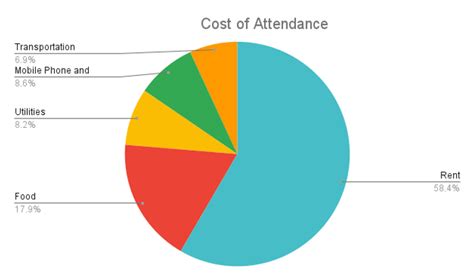 Capilano University- Ranking, Courses, Deadlines, and Scholarships