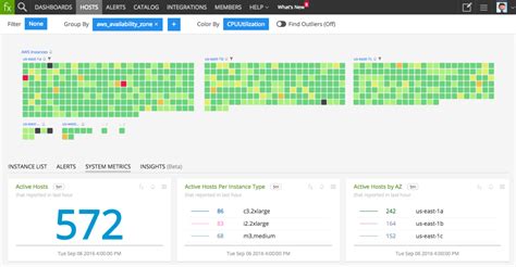 Image result for Splunk for Network Monitoring