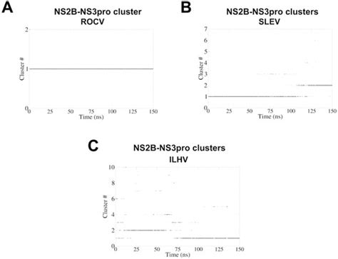 Structural Insights into Plasticity and Discovery of Flavonoid ...