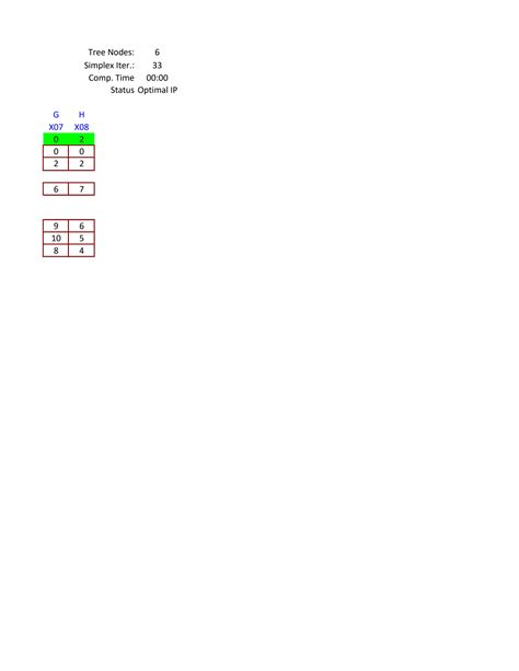 Linear Programming Solver 的图像结果