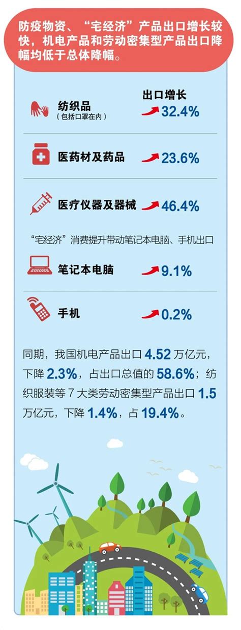 海关数据：2020年上半年我国外贸进出口数据出炉（下）-进口外贸代理|上海外贸进出口公司