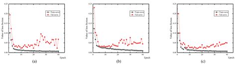 A Novel Approach to Automated 3D Spalling Defects Inspection in Railway ...