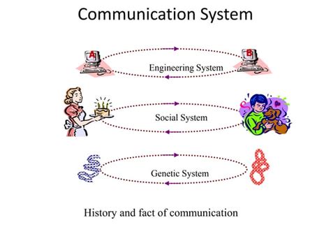 Image result for Communication System Programs in OS