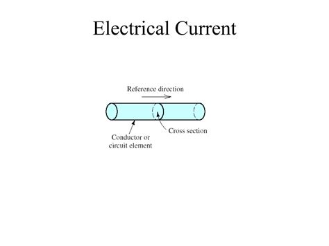 Electrical Theory Explained 的图像结果