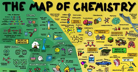 Image result for Basic Science Topics