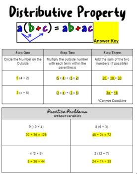 Image result for Distributive Property Example with Variables