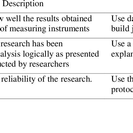 Image result for Content Reliability