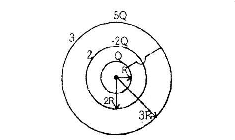 Find charge on each spherical shell after joining the inner most shell ...