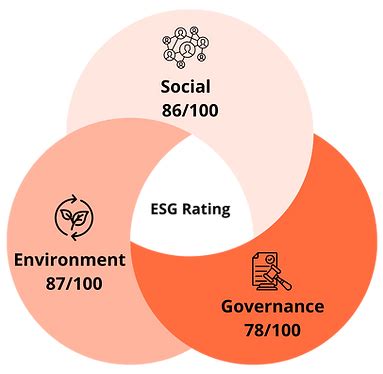 ERP Guidelines | Sustainability 101