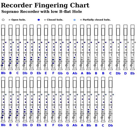 Recorder Fingering Chart