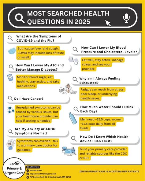 Most Searched Health Questions in 2025 - Zenith Primary & Urgent Care