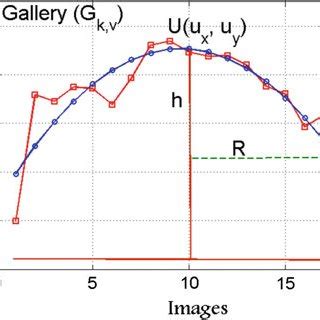 Image result for Sample Graph of a Function