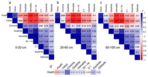 Soil Color and Mineralogy Mapping Using Proximal and Remote Sensing in ...