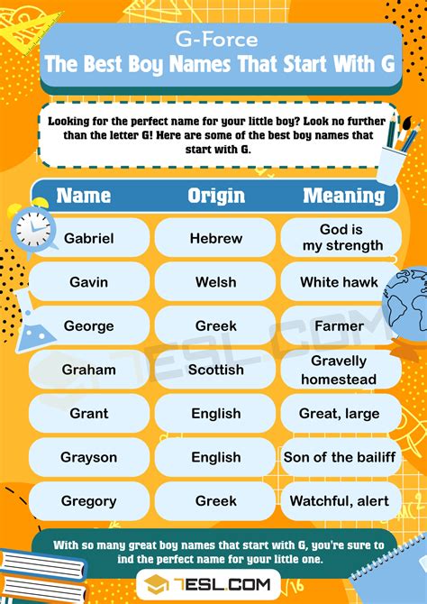 236 Boy Names that Start with G (Modern and Unique G Names for Boys) • 7ESL