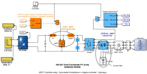Energy Meter Model Using Matlab Simulink 的图像结果
