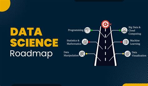 Image result for Science Data Road Map