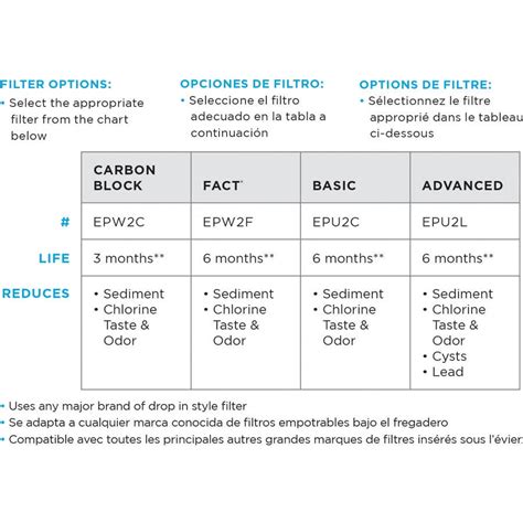Buy EcoPure EPU3 Universal Under Sink Water Filtration System Online at ...