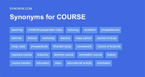 Another word for COURSE > Synonyms & Antonyms