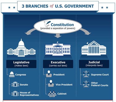 Image result for Political System Explained