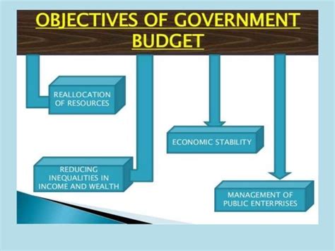 Image result for Government Budget Class 12