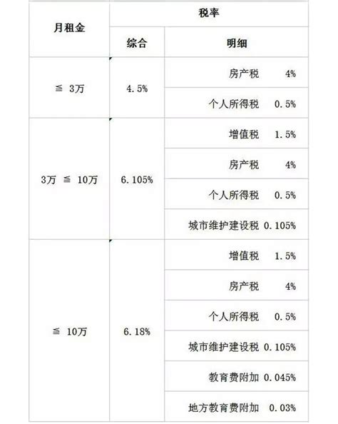 住房租赁一般纳税人如何办理增值税纳税申报？攻略在此！_深圳新闻网