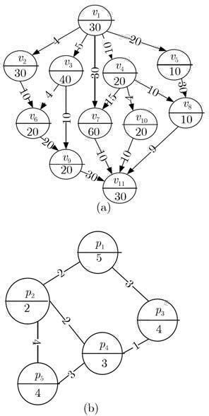 Task Graph Model 的图像结果
