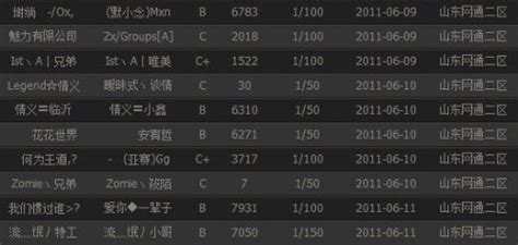 cf陕西战队排行榜_求CF陕西一区排名前十的战队是哪些_中国排行网
