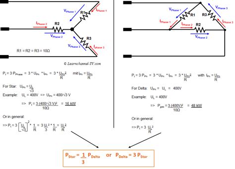Delta Connection Power Formula 的图像结果