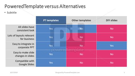 Image result for Feature Comparison Matrix Template