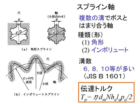Image result for Complex Engineering Task