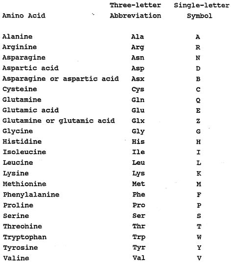Amino Acid Quiz One Letter Code - LETTER GHW