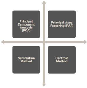 Performative Factor Analysis Explained 的图像结果