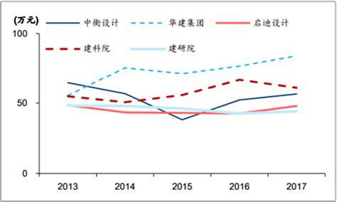 2020年中国建筑装饰行业企业竞争格局 行业集中度高_行业研究报告 - 前瞻网