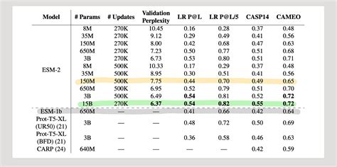 Image result for ESM Evolutionary Scale Modeling