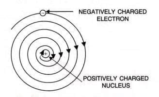 Atomic Structure and Chemical Bonding Chapter Notes - Chemistry for SSS ...
