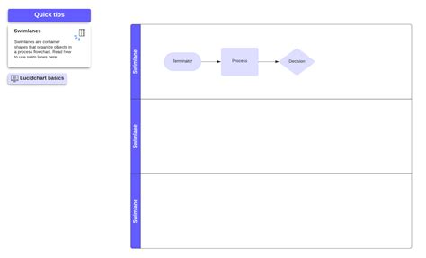Lucidchart Templates for Collaboration | Lucidchart