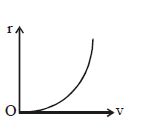 A particle of mass m moves in a circular orbit under the central ...