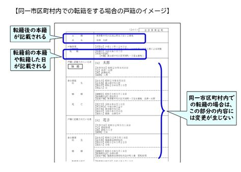 Image result for Color Coding Icon