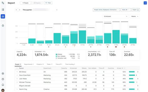 Image result for How to Compute Resource Utilization