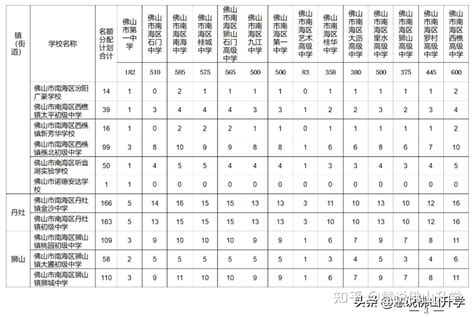 2024重庆理工大学研究生分数线（含2022-2023历年复试）_大学生必备网