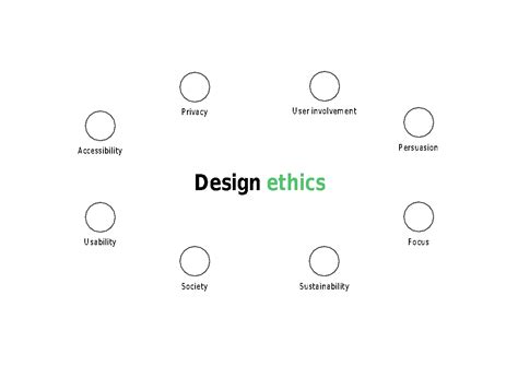 Ethical Design Examples 的图像结果